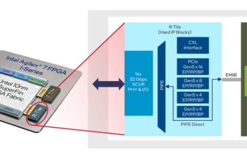 英特尔发布首款支持PCIe 5.0和CXL 2.0标准的FPGA芯片
