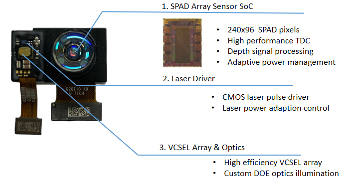 芯视界推出新型高性能3D ToF深度传感器VI4331